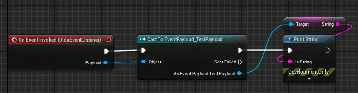 concept-payload-cast